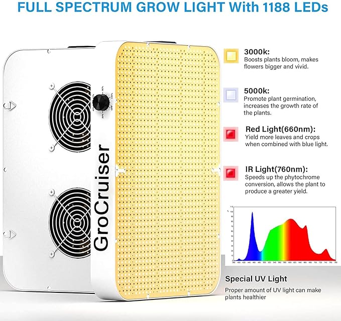 2000W Dimmable LED Grow Light, 3x3 2x4ft Grow Tent Light with 1176PCS LEDs, UV-IR Included Full Spectrum Plant Growing Lamps for Indoor Plants Seeding Veg Flower with Daisy Chain