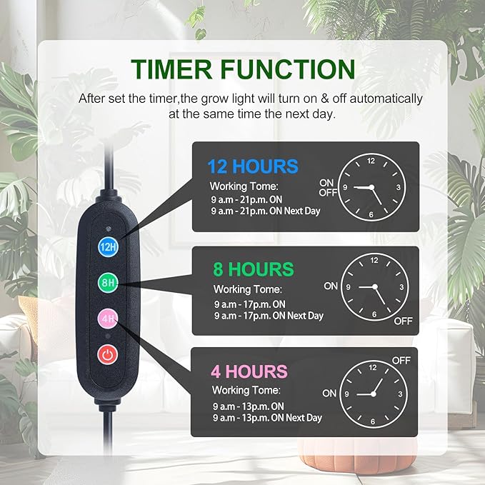 4-Pack Small Clip Grow Lights for Indoor Plants, Bonsai, Succulent, Cactus, Seed Starting with Timer, 9 Watt Power Home Plug, Enough High-Intensity Like Sun, Best Gift for Plants Lover