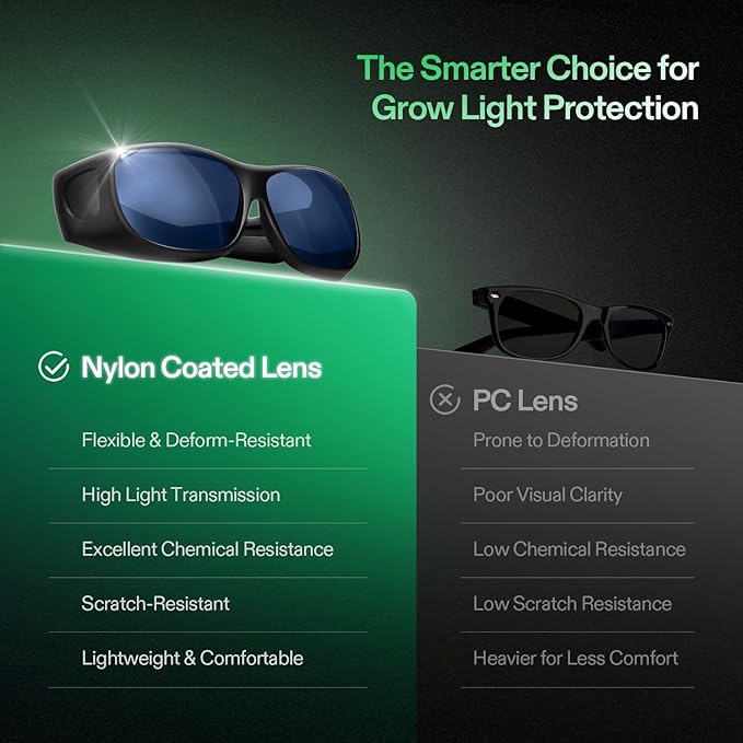 VIVOSUN Grow Room Glasses, Indoor Hydroponics LED Grow Light Glasses, Anti-UV Glasses for Visual Eye Protection, 1pcs