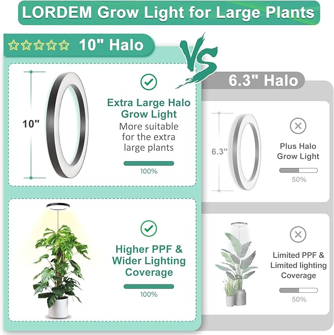 LORDEM 10" Full Spectrum Plant Light, 160 LEDs Large Grow Light for Indoor Tall Plants, Growing Lamp with 4/8/12H Auto Timer, 10 Dimmable Levels, 3 Spectrum Modes, 65" Height Adjustable, Pack of 2