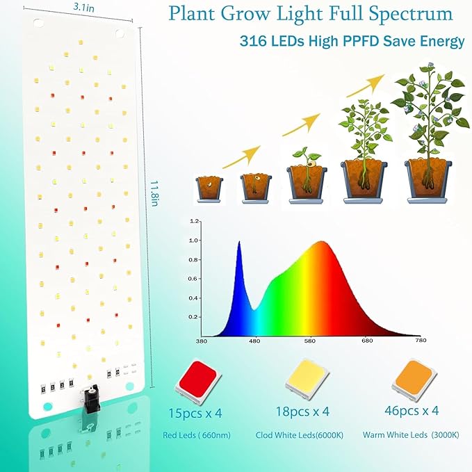 Led Grow Light,Grow Lights for Indoor Plants Full Spectrum, 316leds Plant Lights for Indoor Growing with 3/9/12H Timer, 10 Types of Brightness Grow Light for Seed Starting (4pcs)