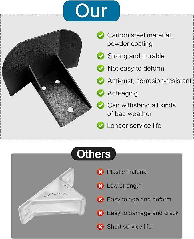 Snow Guard Snow Stops for Metal Steel Roof, Stop from Sliding Off Your Metal Roof, with Adhesive Gasket and Screws（25 Pack）