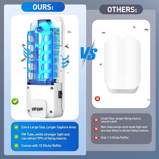 Fruit Fly Traps for Indoors, 2 Devices with 20 Refills Indoor Fly Trap for Home, Flying Insect Trap, Moth Gnat Traps for House Indoor Plug in Mosquito Bug Zapper with 9w Blue & UV Light