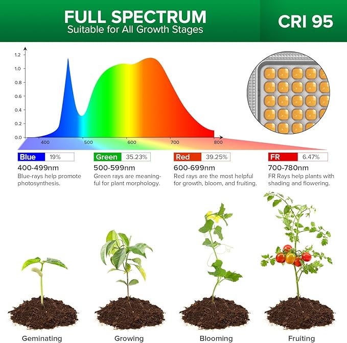 SANSI Grow Lights for Indoor Plants, Dimmable 45W Plant Lights for Indoor Growing, 88 LEDs Full Spectrum Plant Grow Light Adjustable Tripod Stand 33-58 Inches, Auto On/Off Timer with Remote Control