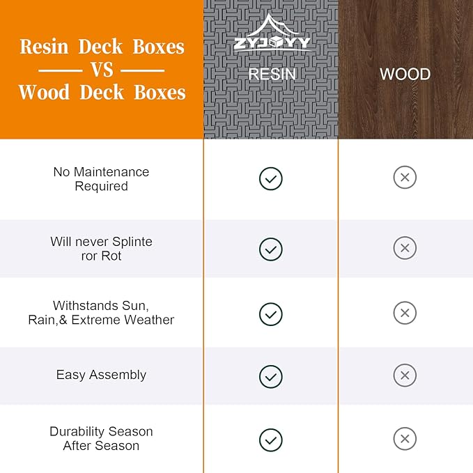 Outdoor Storage Box, 90 Gallon Deck Box, Waterproof Resin Storage Bin for Patio Cushions, Gardening Tools, Lockable, UV Resistant, Grey