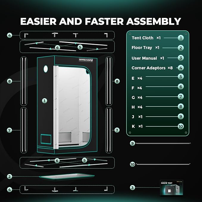 MARS HYDRO 3x1.6 Advanced Grow Tent, 36"x20"x63" High Reflective Mylar 1680D for Hydroponics Indoor Plant Growing, with Observation Window,Floor Tray and Smooth Zipper for TS600