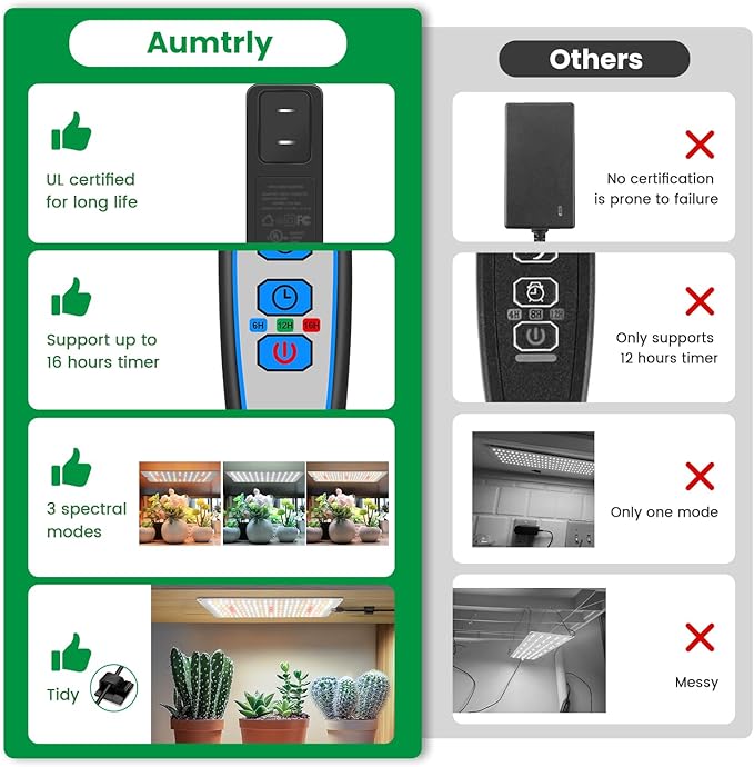 Grow Light, Full Spectrum Under Cabinet Plant Lights for Indoor Growing Seedling 3 Panels, Large Area Illumination 414 LEDs Lightweight Grow Lamp with UL Adaptor 16 Hour Timer