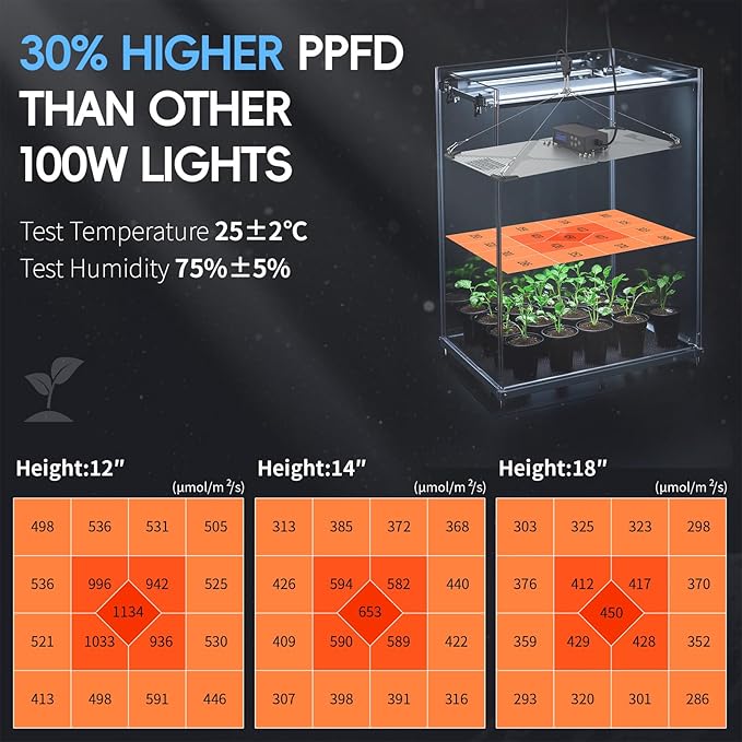 Grow Lights for Indoor Plants, Really Full Spectrum LED Grow Light-Built in UV395nm, with LM218B+ Diodes (544 Pcs),Hd Digital, 4 Modes(Seed Starting, Veg, Bloom, Bloom+), 24H Timing, 10-100% Dimming