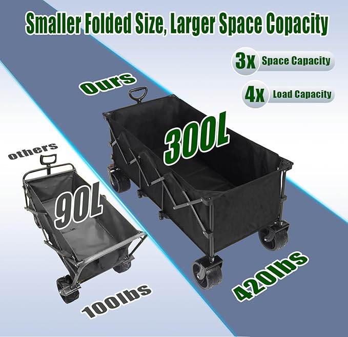 52" L Collapsible Wagon Cart Foldable, 300L 560lbs Weight Capacity, Heavy Duty Beach Wagon with Big Wheels, Shopping Carts for Grocery, Camping, Shopping, Beach, Garden Cart