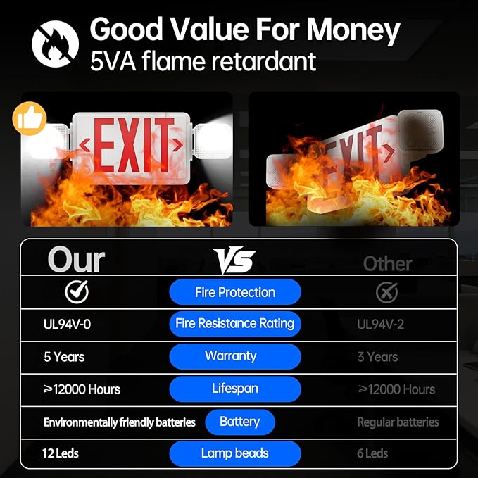 SPECTSUN 6 Pack Exit Sign with Emergency Light, Red Emergency Exit Lights with Battery Backup-Ebulb Emergency Power Led Light Bulb,Elm2 Emergency Light,Emergency Lights for Home Power Failure