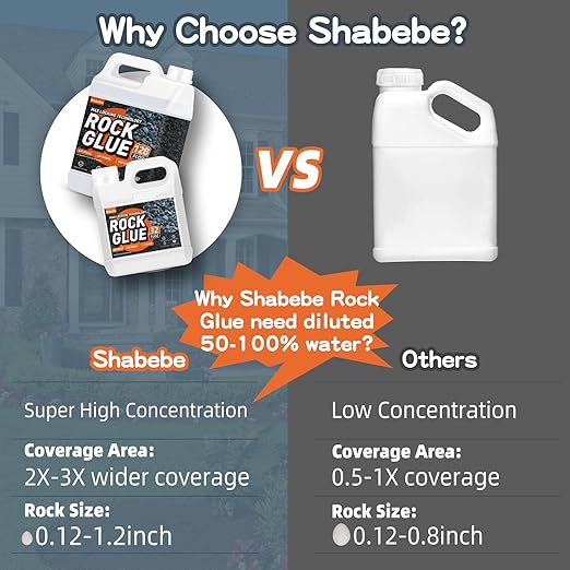 Rock Glue, 4Gallon Mulch Glue for Landscaping, Fast-Dry Strong Pea Gravel Stabilizer Landscape, Non-Toxic Long-Lasting Dries-Clear Strong Pea Gravel Binder for Pebble, Pine Straw for Outdoor Gardens