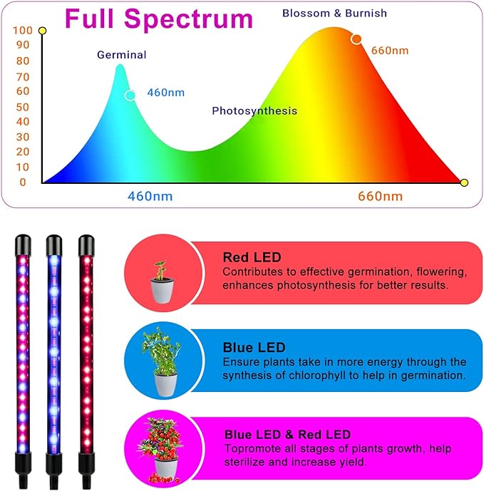 Grow Lights for Indoor Plants, Full Spectrum LED Plant Lamps with Clips and 3m Cables for Seeding Growing(2 Pack)