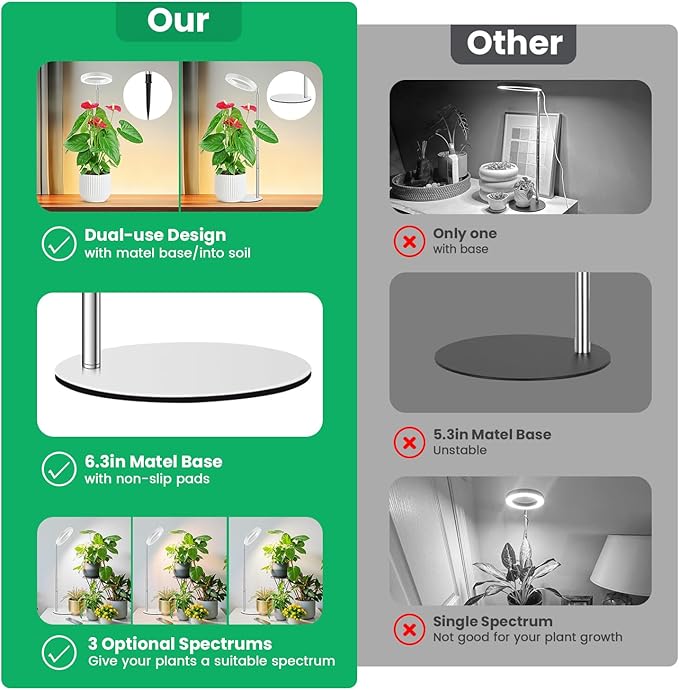 Grow Lights for Indoor Plants, Full Spectrum Plant Lights for Indoor Growing, 9.8"-37.4" Height Adjustable Desk Grow Lamp with Auto Timer 6/12/16Hrs, 3 Optional Spectrums, 5 Brightness,1 Pack