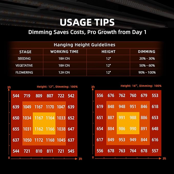 Spider Farmer Grow Tent Kit Complete 3x3x6ft G3000 Bar Style LED Grow Light Full Spectrum Ventilation System 36"x36"x70" Indoor Grow 1680D Canvas Tent 4" Inline Fan Carbon Filter & 6'' Clip Fan