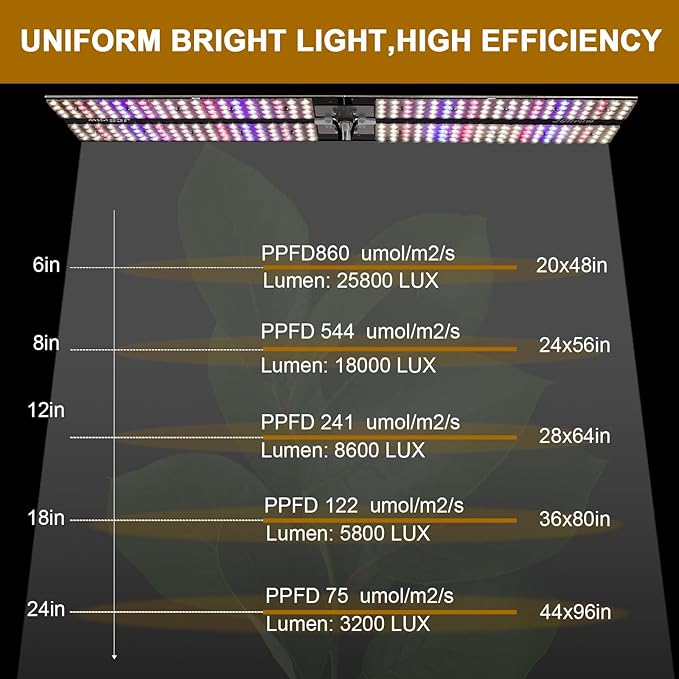 JCBritw 200W LED Grow Light on Stand for Indoor Plants, Desktop Plant Growing Lamp Full Spectrum with UV IR, 90 Degree Lens Tabletop Plant Light for Seed Starting, Seedlings, Veg, Fruits and Flower
