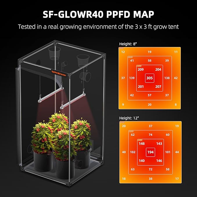 Spider Farmer GlowR40 LED Plant Grow Light, Deep Red Supplemental Lighting Bar 2ft, 650-665NM High Efficiency Growing for Indoor Plants Bloom Flower
