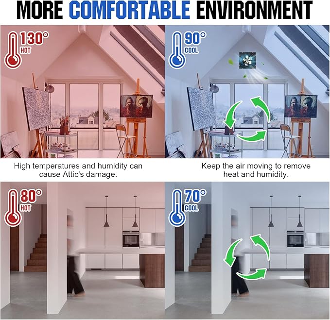 DC HOUSE 32 Watt Solar Attic Fan Solar Powered Roof Exhaust Fan Up to 3000 Sq Ft,2500 CFM Metal Shell Solar Vent Hail and Weather Resistance
