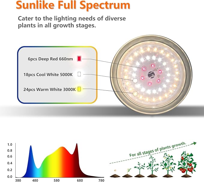 Outdoor LED Grow Lights, Waterproof String Grow Light, Full Spectrum Plant Growing Lights with 22Ft Adjustable Cord 6 Lights