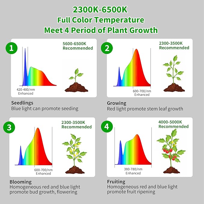 chiphy Grow Lamp, 60W Full Spectrum Grow Lights for Indoor Plants, 4/8/12H Timer, 2300K-6500K, 10 Dimmable Brigntness, 76'' Height Adjustable, Remote Control, Ideal for Tall Large Plants