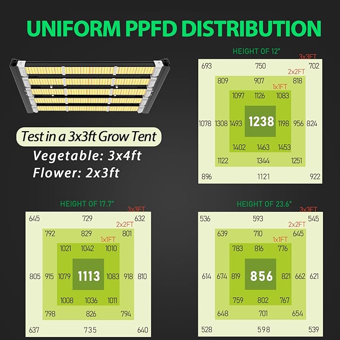 A ANLEOLIFE Stretchable LED Grow Lights with LM301H EVO Diodes 300W Full Spectrum Dimmable 3x4ft Coverage Bar Style Growing Lamp for Indoor/Tent Plants