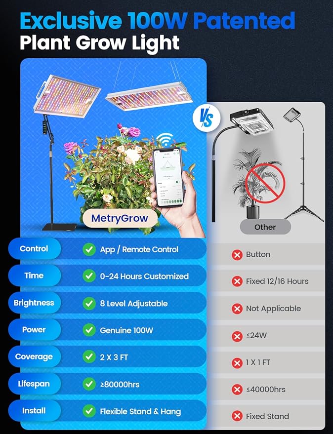 Grow Lights for Indoor Plants, [Smart APP & Expansive 2x3 Ft Coverage] Genuine 100Watt LED Full Spectrum Standing/Hanging Growing Plant Lamps, 8-Level Brightness, 270°Folding, 360°Rotation