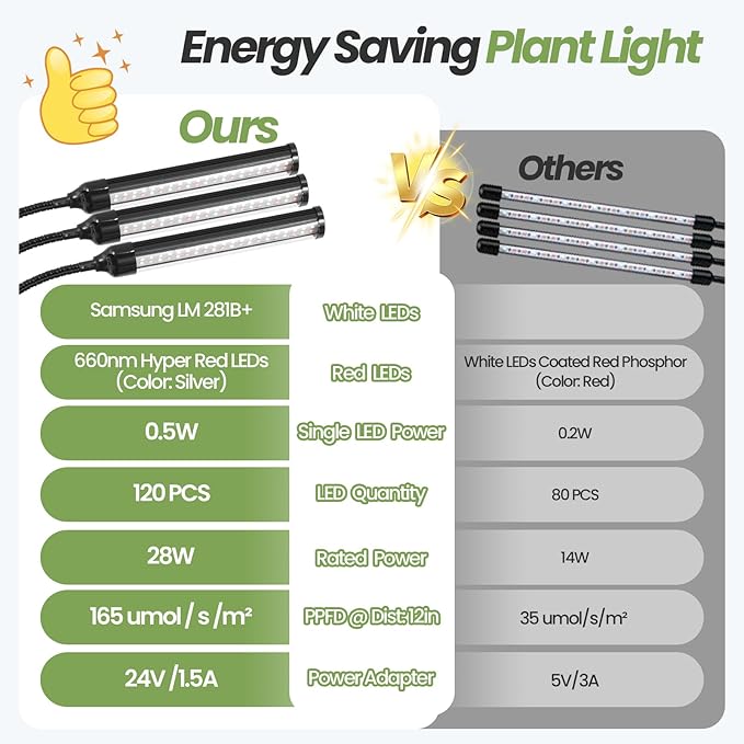 Large Plant Lights for Indoor Growing 24V, 660nm-Enhanced Full Spectrum, LM281B+ LED Grow Light, Plant Light with Timer & Dimming, Adjustable Height 24–70in, 9.8in Base, 28W, 560μmol/s/m²@6in