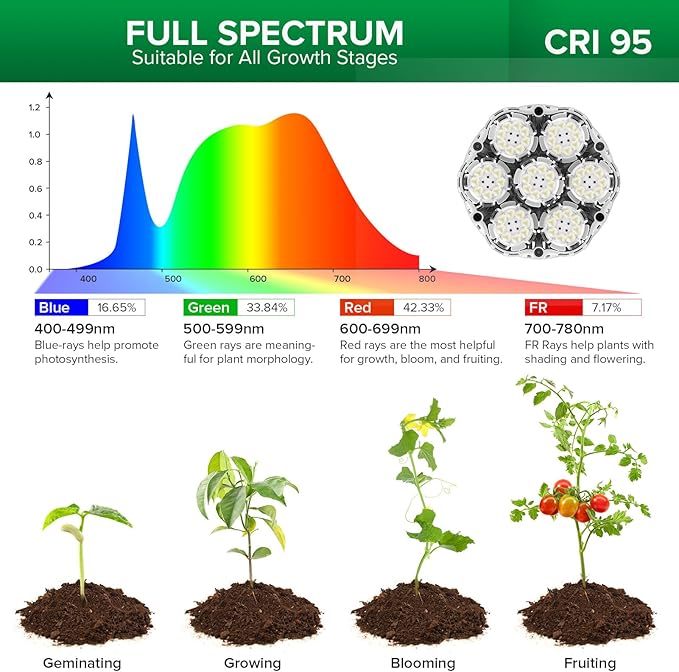 SANSI Grow Lights for Indoor Plants, Dimmable Br30 40W Plant Lights for Indoor Growing, 35.8"-47" Adjustable Tripod Standing Grow Light Plant Light with Remote Control Auto On/Off Timer