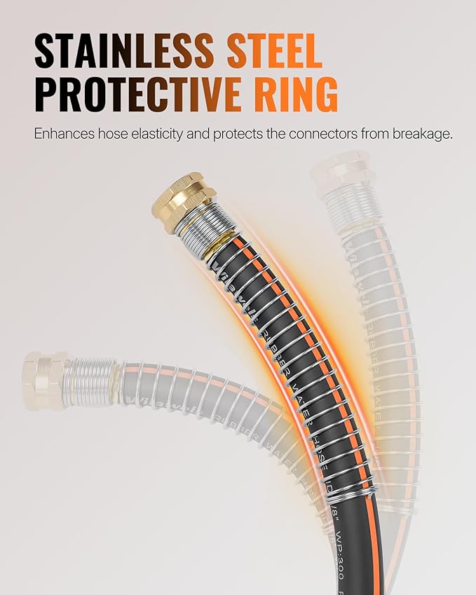 15FT x 5/8" Garden Hose, Heavy Duty 15 Foot Rubber Garden Hose, 300 PSI Working, 1000 PSI Burst, Swivel Handle with Stainless Steel Ring, 5-Layer Braided, All-Weather Outdoor Use, BG15GH06