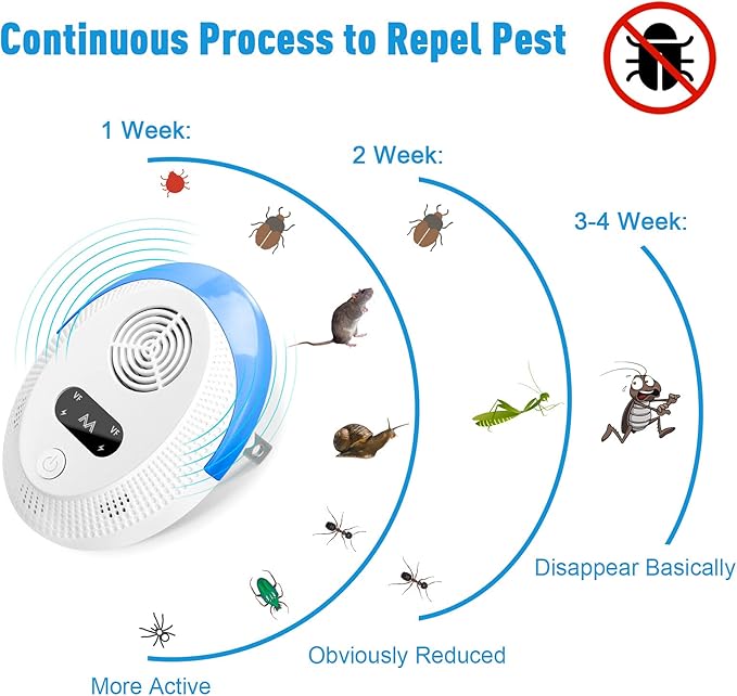 2025 Upgraded Mouse Repellent, Ultrasonic Pest Repeller, Home Indoor Pest Repellent for Insect, Roach, Spider, Ant, Bug, Rodent, Mouse, Bugs, Mosquito, Mice, 6 Packs
