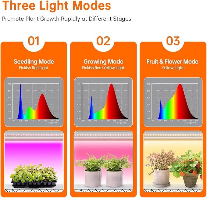 Indoor Greenhouse with Grow Light, Tall Plant Stand with 4 Pack Full Spectrum Plant Lights, 3 Color Modes, Plant Shelf with Tent for Indoor Plant, Seed Starting, Seed Tray, 47.2"x17.8"x70.9"