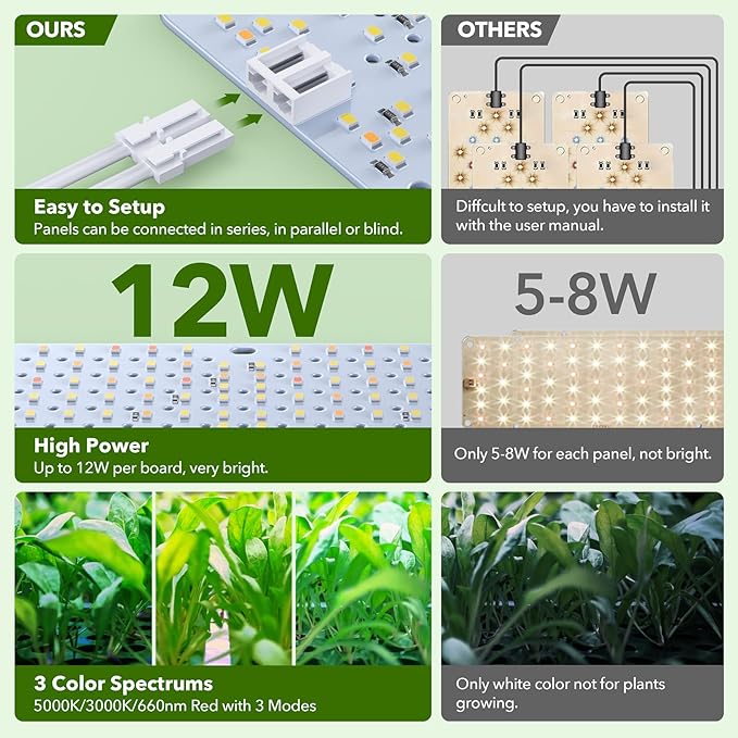 Full Spectrum Grow Lights, 100W Plant Grow Lights for Indoor Plants with Daisy Chain Function, Sunlike Spectrum,1536 LEDs and 4/8/12/16/20H Timer for Seed Starting(Pack8)
