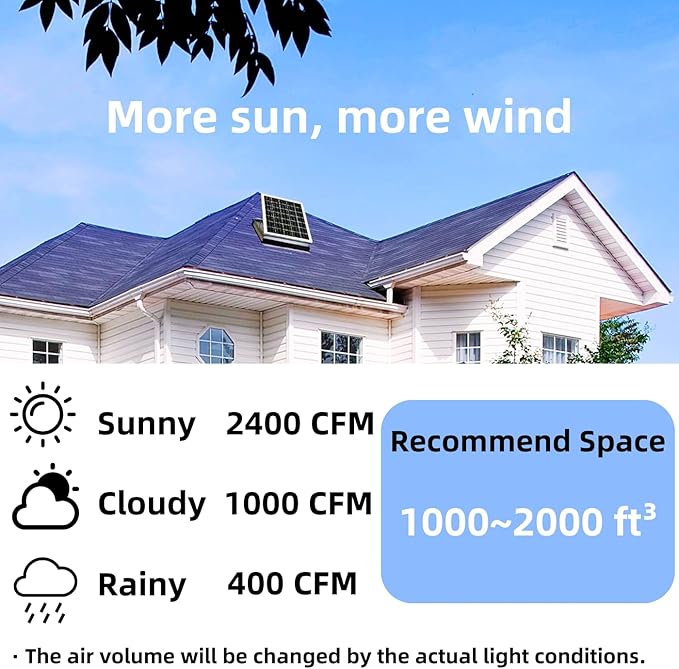 DC HOUSE 32 Watt Solar Attic Fan Solar Powered Roof Exhaust Fan Up to 3000 Sq Ft,2500 CFM Metal Shell Solar Vent Hail and Weather Resistance