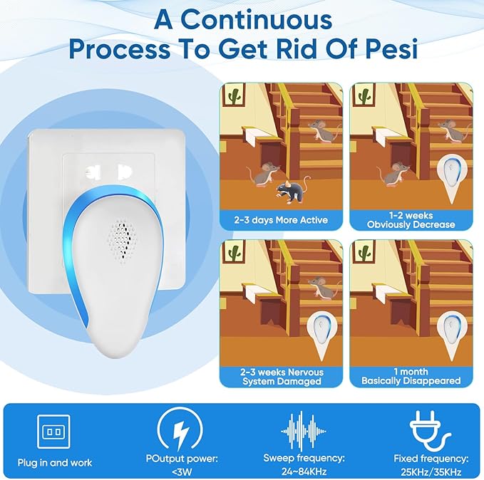 Ultrasonic Pest Repeller Mouse Traps Indoor for Home Mouse Repellent Ultrasonic Plug in Bat Deterrent Devices for Ants, Bed Bugs, Mosquitos, Flies, Spiders, Squirrel Bats Safe for Humans，6 Pack