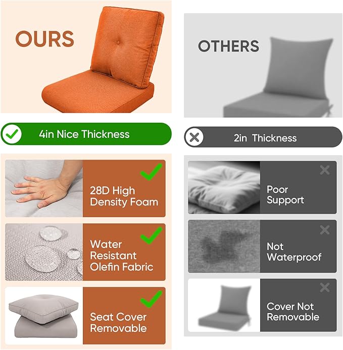 8-Piece Outdoor Patio Cushion Set - Fade & Water Resistant with Removable Olefin Cover, 22x24x4 Inch Memory Foam Cushions for Wicker Sectional Sofa – Orange/Buckle