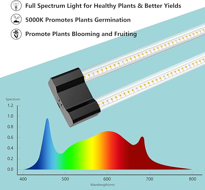 LED Grow Lights 16W Full Spectrum Integrated Growing Lamp Lighting Fixtures with High PPFD for Greenhouse Hydroponic Indoor Plant Seedling Veg and Flower