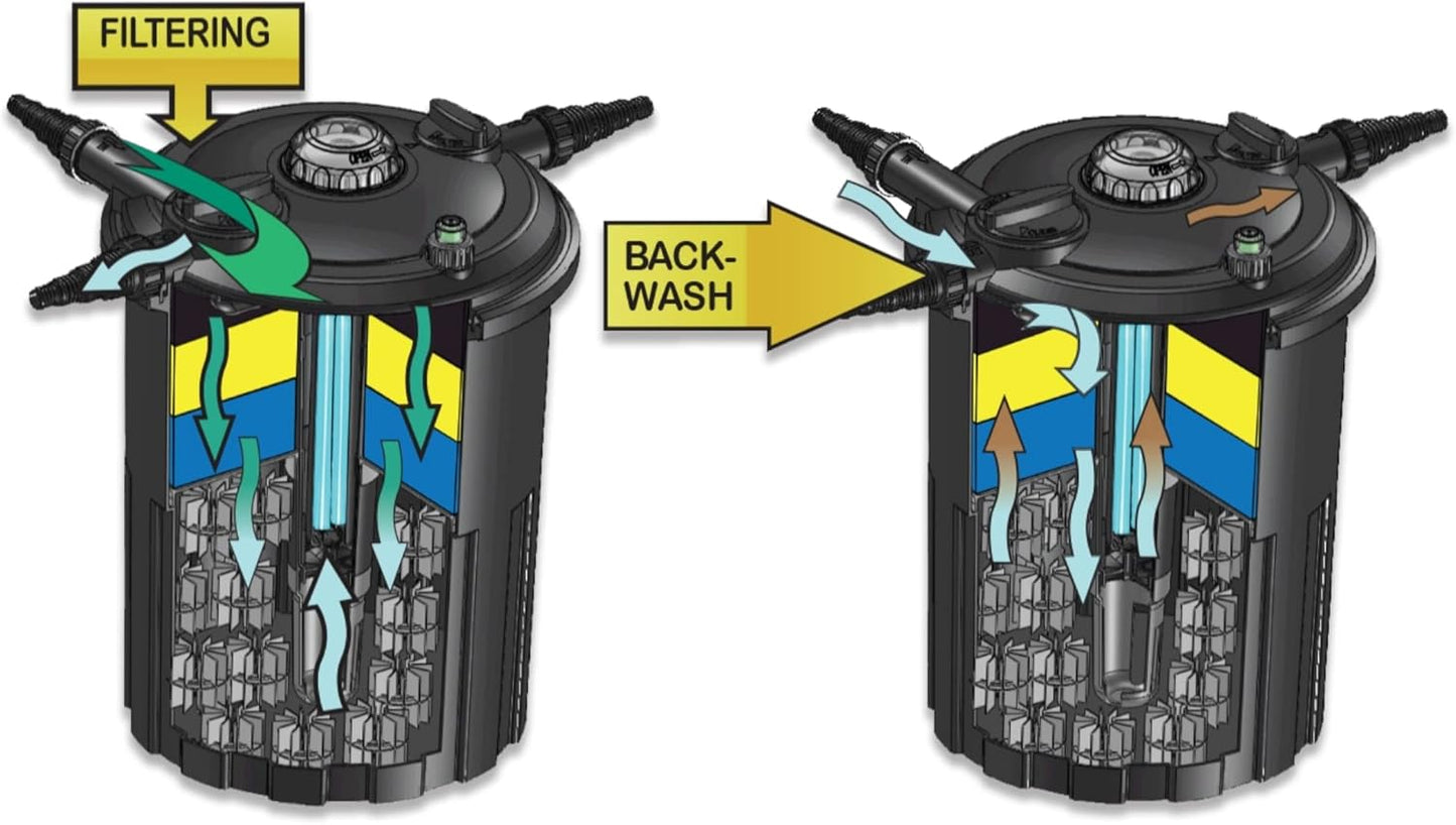 HALF OFF PONDS Bio Pro 4000 Pressure Filter with Built-in 24-Watt Clarifier for Ponds to 4,000 Gallons - BPF4000