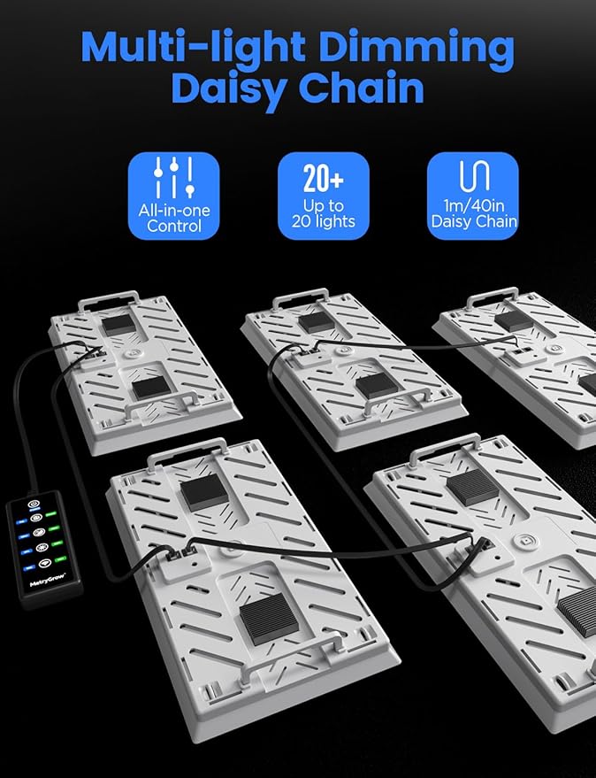 Plant Grow Light, [Smart APP & Expansive 3x2 Ft Coverage] Genuine 100W Output LED Full Spectrum for Indoor Plants, 8-Level Brightness, Supports Hanging (Only Light Panel)