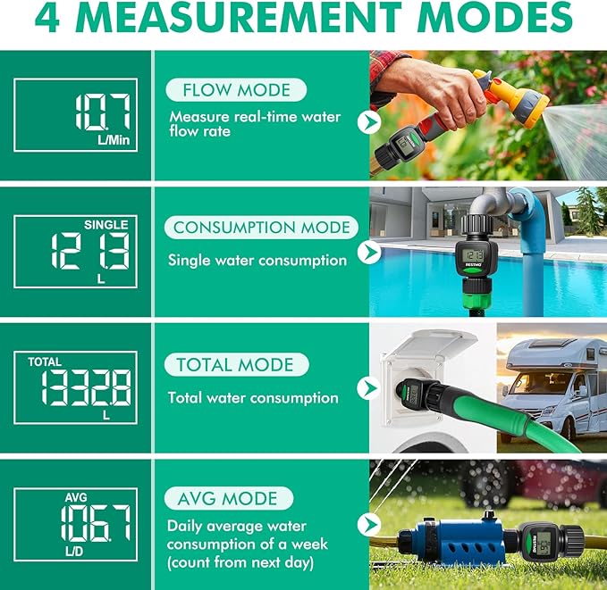 RESTMO Water Flow Meter, High Measure Accuracy, Measure Gallon/Liter Consumption and Flow Rate for Outdoor Garden Hose Watering, RV Water Tank Filling, Lawn Sprinkler and Nozzle Sprayer