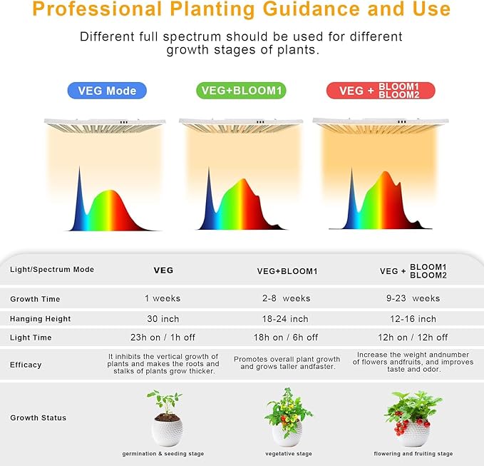 2024 New SPF6000 600W LED Grow Light 6x6ft Coverage with New Diodes & IR Lights Full Spectrum Veg Bloom Growing Lamps for Indoor Plants Seeding Flower Led Plant Light Fixture