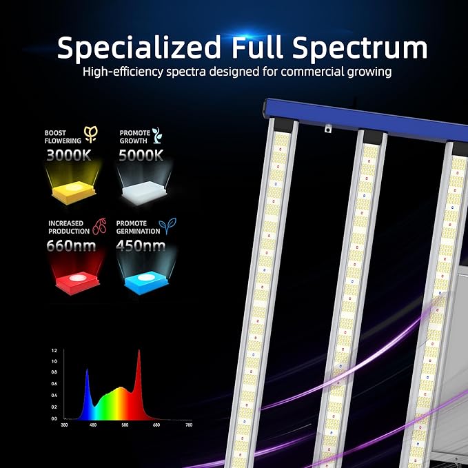 680W Led Grow Lights for Indoor Plants Full Spectrum Foldable and dimmable LED Grow Lights Daisy Chain 4x4/5x5ft Coverage Bar Style Growing Lamp for Indoor Plants