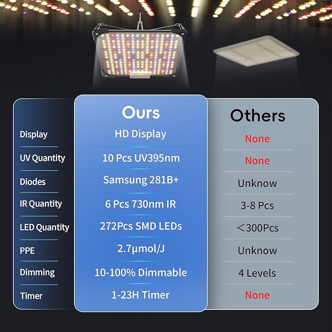 Grow Lights for Indoor Plants, Really Full Spectrum LED Grow Light-Built in UV395nm, with Samsung LM218B+ Diodes (272 Pcs),Hd Digital, 4 Modes(Seed Starting, Veg, Bloom, Bloom+), 24H Timing