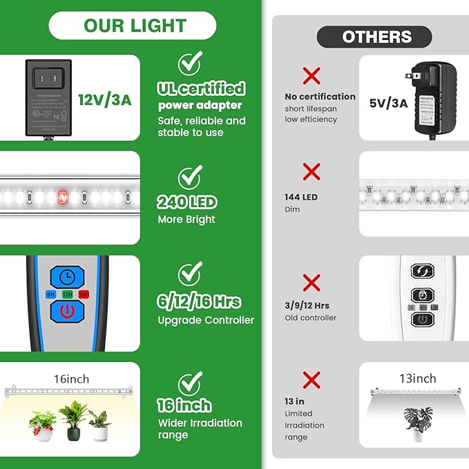 Wiaxulay Grow Lights for Indoor Plants, Full Spectrum, 6000K LED Plant Grow Light Strips, Grow Lamp with Auto On/Off 6/12/16H Timer, 5 Dimmable Levels, 3 Switch Modes for Hydroponics Seedling