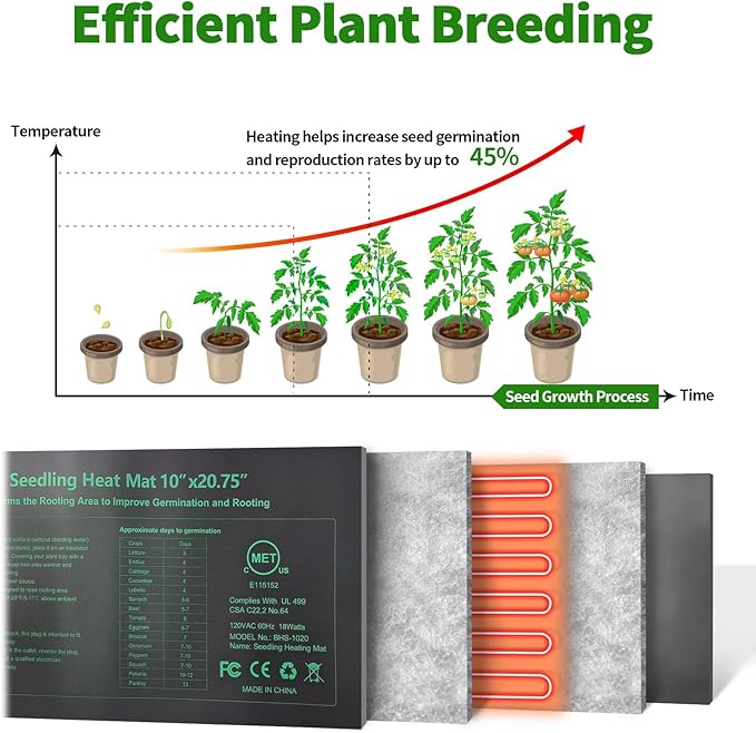 Seedling Heat Mat 8 Pack, 10" x 20.75" MET-Certified Warm Hydroponic Heating Pad, Waterproof Warm Hydroponic Plant Heating Mat for Germination, Greenhouse Grow Seed Starter