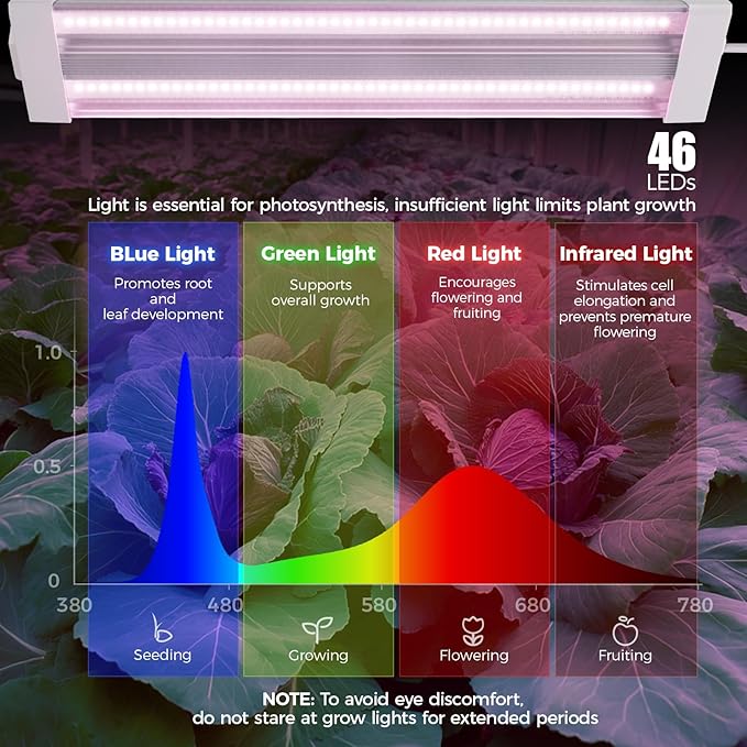 Barrina TX18 1FT LED Grow Light, 18W(90W Equivalent), High PPFD, Super Bright, Full Spectrum Grow Lights for Seed Starting, Greenhouse, Vegetables, Plant Shelves with On/Off Switch, Linkable, 1 Pack