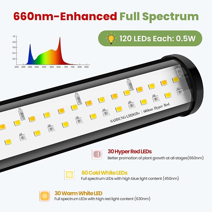 Large Plant Lights for Indoor Growing 24V, 660nm-Enhanced Full Spectrum, LM281B+ LED Grow Light, Plant Light with Timer & Dimming, Adjustable Height 24–70in, 9.8in Base, 28W, 560μmol/s/m²@6in