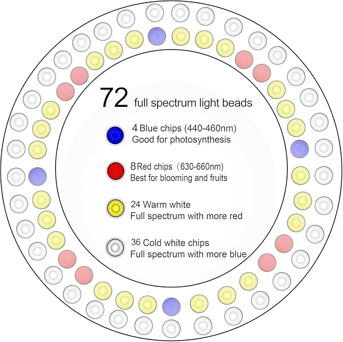 Plant Grow Light,yadoker LED Growing Light Full Spectrum for Indoor Plants, Paired with a Soil Tester,Height Adjustable, Automatic Timer, 5V Low Safe Voltage,Idea for Large Plant Light