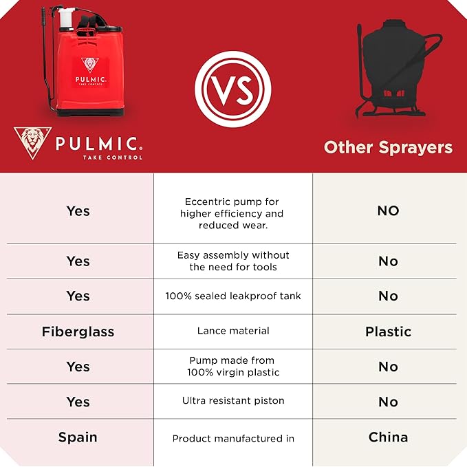 PULMIC Raptor 16 Professional Backpack Sprayer, Lawn and Garden Sprayer, Padded Shoulder Strap for Pests & Weeds, Watering, and Spraying Plants, Manual Pump with Lower Wear, 4 Gallon Backpack Sprayer