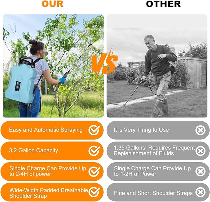 Battery Powered Sprayer 2.1 Gallon, Backpack Sprayer with Retractable Wand & 3 Mist Nozzles & USB Rechargeable Handle, Water Spray Pump Sprayers for Planting Lawn Yard Garden (Blue, 3.2 Gallon)