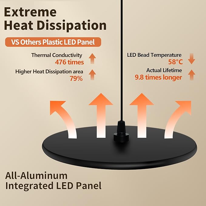 chiphy Hanging Grow Lights for Indoor Plants, 40W Full Spectrum with 3/9/12 Hours Timer, Pendant Plant Lights for Indoor Growing, Large Tall Plant, Garden, Flowers, Greenhouse,16.7FT Power Cord