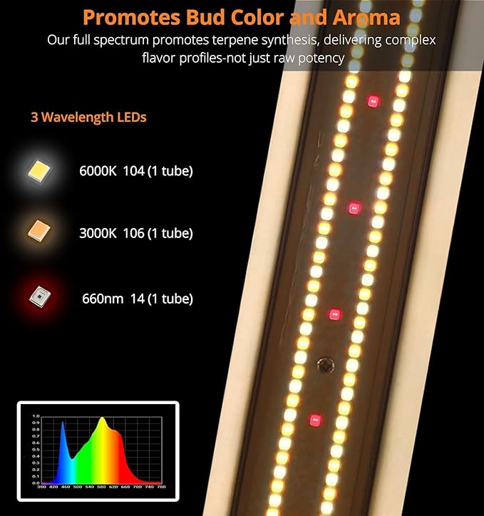 240W LED Grow Lights for Indoor Plants, Samsung LM281B, Dimmable & Daisy Chain, Full Spectrum Plant Lights for Indoor Growing, Hydroponics Veg Flower Growing Tent